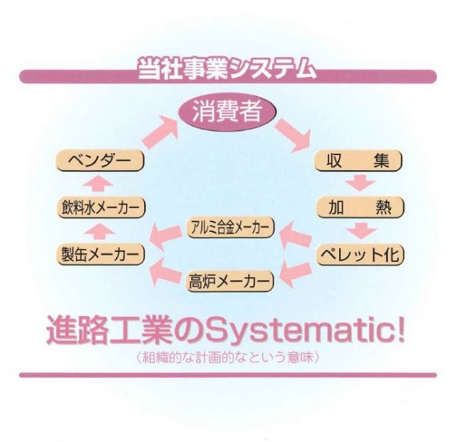 事業システム